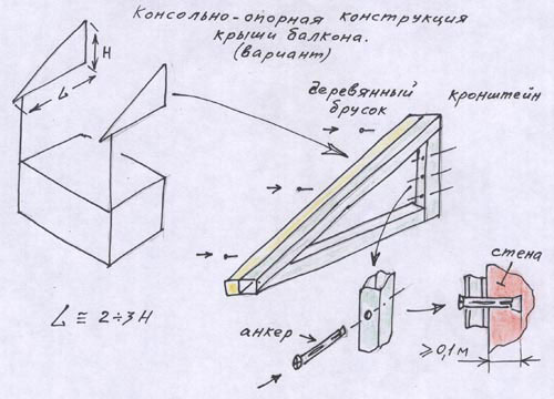 Установка пластиковых окон осенью и зимой Установка пластиковых окон осенью и зимой